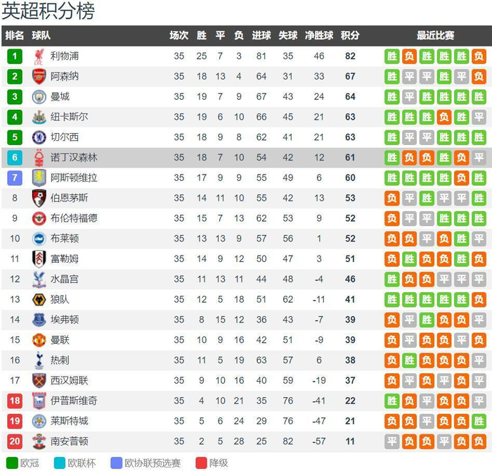 意甲争冠集团分析